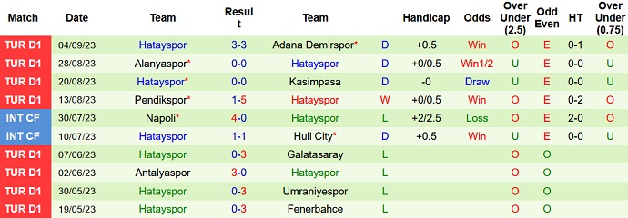 Nhận định, soi kèo Fatih Karagumruk vs Hatayspor, 0h00 ngày 19/9 - Ảnh 2