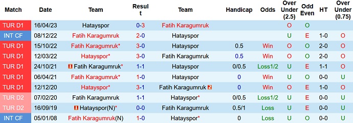 Nhận định, soi kèo Fatih Karagumruk vs Hatayspor, 0h00 ngày 19/9 - Ảnh 3