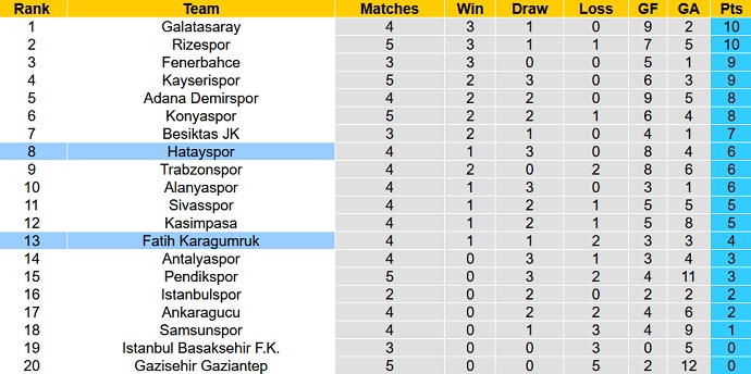 Nhận định, soi kèo Fatih Karagumruk vs Hatayspor, 0h00 ngày 19/9 - Ảnh 5