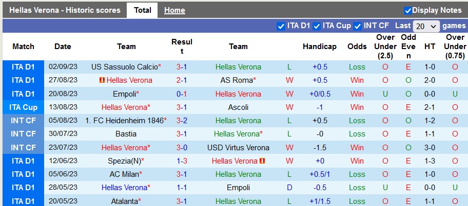 Nhận định, soi kèo Hellas Verona vs Bologna, 1h45 ngày 19/9 - Ảnh 1