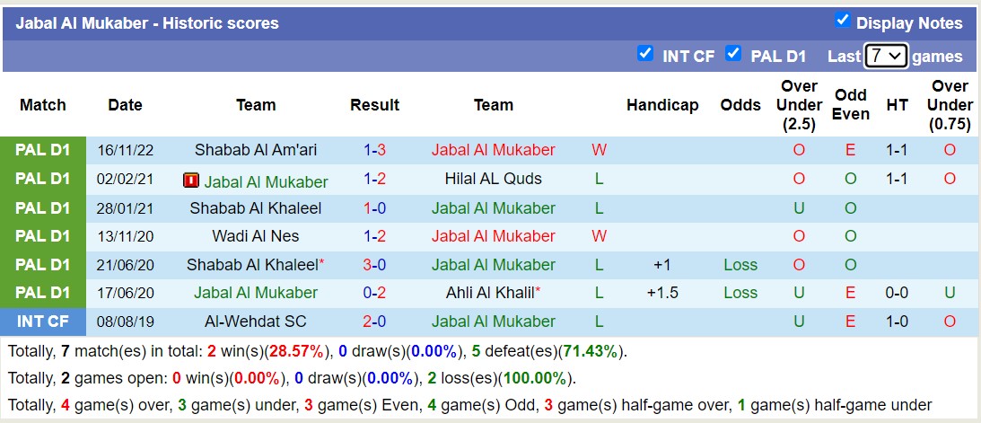 Nhận định, soi kèo Jabal Al Mukaber vs Al Foutoua Club, 23h00 ngày 18/9 - Ảnh 1