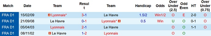 Nhận định, soi kèo Lyon vs Le Havre, 1h45 ngày 18/9 - Ảnh 3