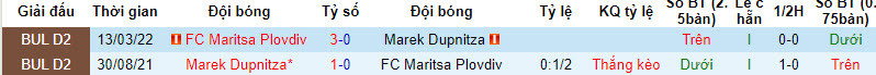 Nhận định, soi kèo Maritsa Plovdiv vs Marek Dupnitza, 21h00 ngày 18/09 - Ảnh 3