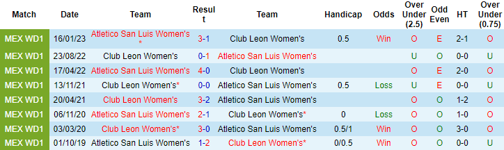 Nhận định, soi kèo Nữ Club Leon vs Nữ Atletico San Luis, 8h06 ngày 18/9 - Ảnh 3