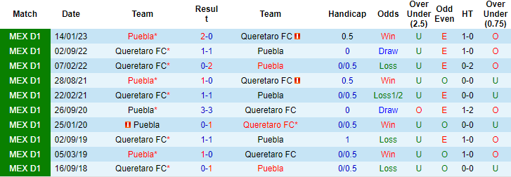 Nhận định, soi kèo Queretaro FC vs Puebla, 6h00 ngày 18/9 - Ảnh 3