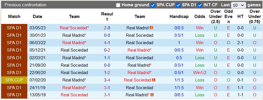 Nhận định, soi kèo Real Madrid vs Real Sociedad, 2h00 ngày 18/9 - Ảnh 3