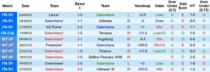 Nhận định, soi kèo Salernitana vs Torino, 23h30 ngày 18/9 - Ảnh 1