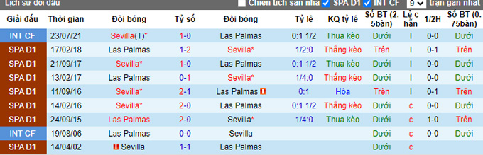 Nhận định, soi kèo Sevilla vs Las Palmas, 23h30 ngày 17/9 - Ảnh 3