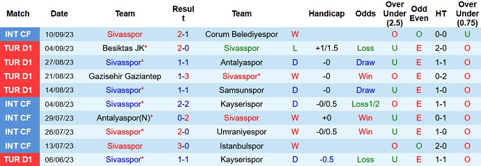 Nhận định, soi kèo Sivasspor vs Ankaragucu, 0h00 ngày 19/9 - Ảnh 1