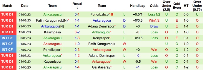 Nhận định, soi kèo Sivasspor vs Ankaragucu, 0h00 ngày 19/9 - Ảnh 2