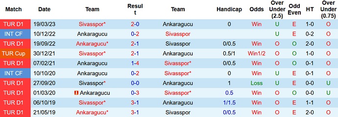 Nhận định, soi kèo Sivasspor vs Ankaragucu, 0h00 ngày 19/9 - Ảnh 3
