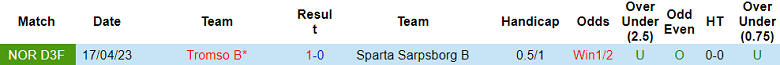 Nhận định, soi kèo Sparta Sarpsborg B vs Tromso B, 20h30 ngày 18/9 - Ảnh 3