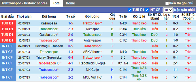 Nhận định, soi kèo Trabzonspor vs Besiktas, 0h00 ngày 18/9 - Ảnh 1