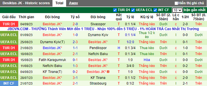 Nhận định, soi kèo Trabzonspor vs Besiktas, 0h00 ngày 18/9 - Ảnh 2