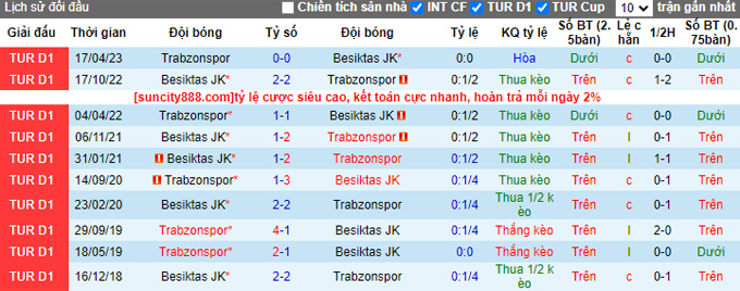 Nhận định, soi kèo Trabzonspor vs Besiktas, 0h00 ngày 18/9 - Ảnh 4