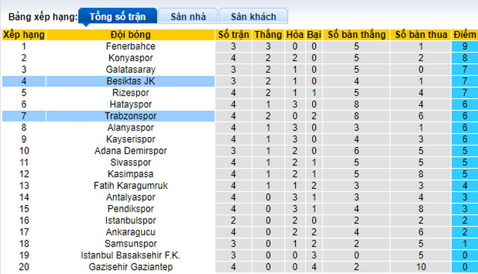 Nhận định, soi kèo Trabzonspor vs Besiktas, 0h00 ngày 18/9 - Ảnh 5