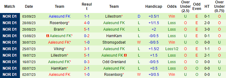 Nhận định, soi kèo Valerenga vs Aalesund, 0h15 ngày 18/9 - Ảnh 2