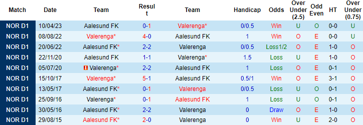 Nhận định, soi kèo Valerenga vs Aalesund, 0h15 ngày 18/9 - Ảnh 3