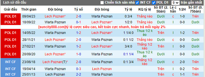 Nhận định, soi kèo Warta Poznan vs Lech Poznan, 22h30 ngày 17/9 - Ảnh 3