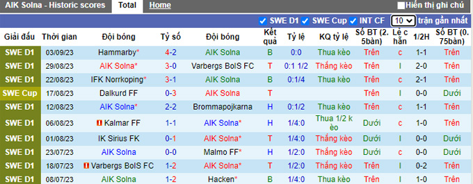 Nhận định, soi kèo AIK Solna vs Degerfors, 0h10 ngày 19/9 - Ảnh 1