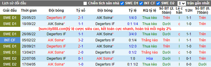 Nhận định, soi kèo AIK Solna vs Degerfors, 0h10 ngày 19/9 - Ảnh 3