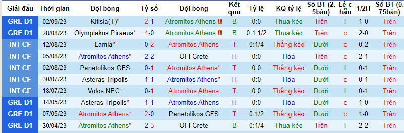 Nhận định, soi kèo Atromitos Athens vs Volos, 22h00 ngày 18/09 - Ảnh 1