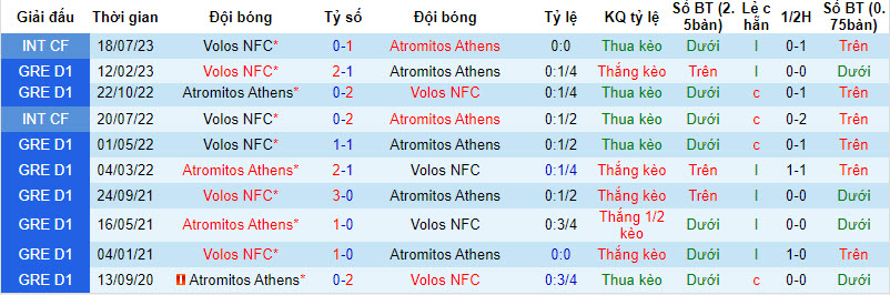 Nhận định, soi kèo Atromitos Athens vs Volos, 22h00 ngày 18/09 - Ảnh 3