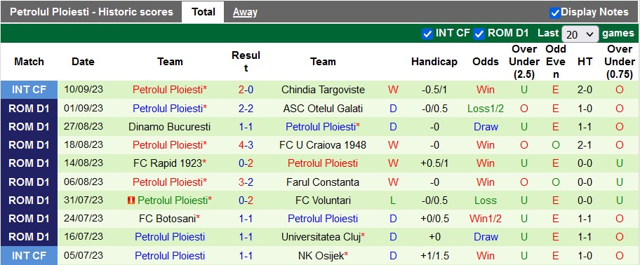 Nhận định, soi kèo Cluj vs Petrolul Ploiesti, 1h30 ngày 19/9 - Ảnh 2