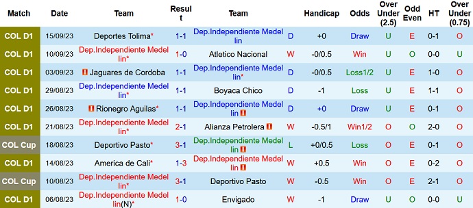 Nhận định, soi kèo Dep.Independiente vs Millonarios, 8h50 ngày 19/9 - Ảnh 1