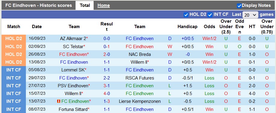 Nhận định, soi kèo FC Eindhoven vs Den Haag, 1h00 ngày 19/9 - Ảnh 1