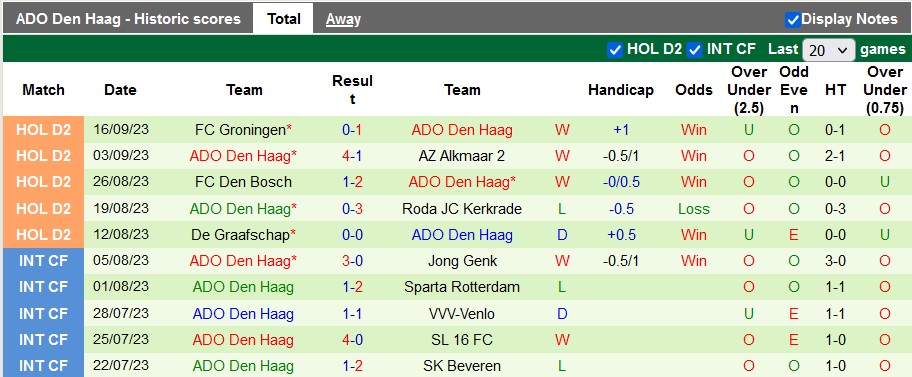 Nhận định, soi kèo FC Eindhoven vs Den Haag, 1h00 ngày 19/9 - Ảnh 2