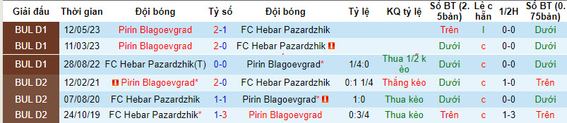 Nhận định, soi kèo Hebar Pazardzhik vs Pirin Blagoevgrad, 21h30 ngày 18/09 - Ảnh 3