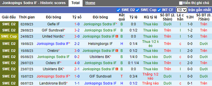 Nhận định, soi kèo Jonkopings vs Landskrona, 0h00 ngày 19/9 - Ảnh 1