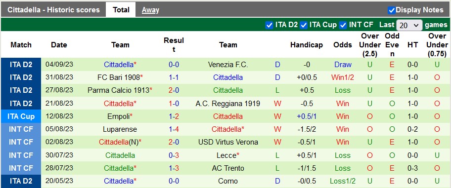 Nhận định, soi kèo Sampdoria vs Cittadella, 1h30 ngày 19/9 - Ảnh 2