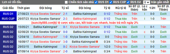 Nhận định, soi kèo Baltika Kaliningrad vs Krylya Sovetov, 21h15 ngày 19/9 - Ảnh 3