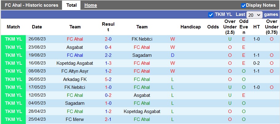 Nhận định, soi kèo FC Ahal vs Al-Feiha, 23h00 ngày 19/9 - Ảnh 1