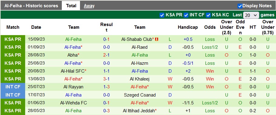 Nhận định, soi kèo FC Ahal vs Al-Feiha, 23h00 ngày 19/9 - Ảnh 2