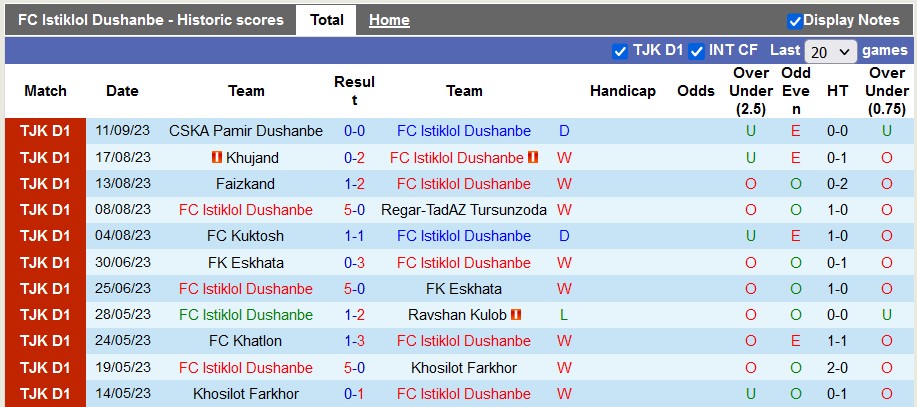 Nhận định, soi kèo FC Istiklol Dushanbe vs Al Duhail SC, 23h00 ngày 19/9 - Ảnh 1