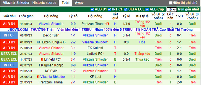 Nhận định, soi kèo Laci vs Vllaznia Shkoder, 21h00 ngày 19/9 - Ảnh 2