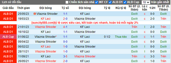 Nhận định, soi kèo Laci vs Vllaznia Shkoder, 21h00 ngày 19/9 - Ảnh 3