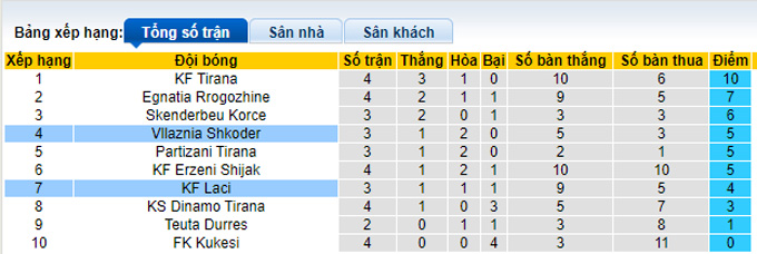 Nhận định, soi kèo Laci vs Vllaznia Shkoder, 21h00 ngày 19/9 - Ảnh 4