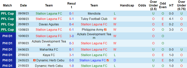 Nhận định, soi kèo Stallion Laguna FC vs Bali United, 15h00 ngày 20/9 - Ảnh 1