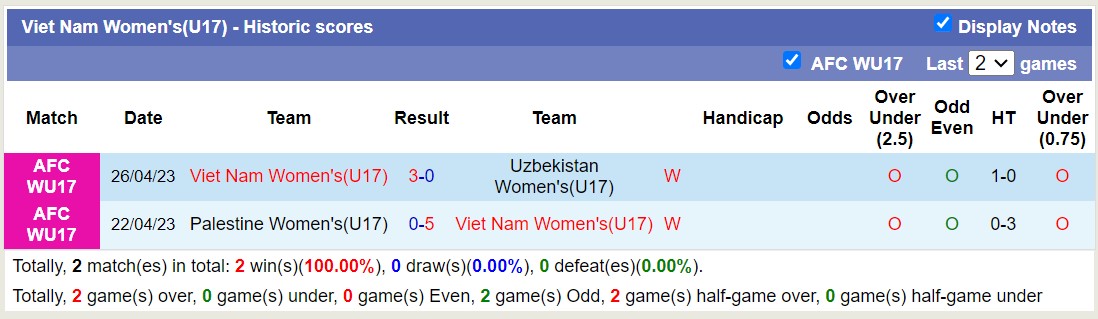 Nhận định, soi kèo U17 nữ Việt Nam vs U17 nữ Bangladesh - Ảnh 1