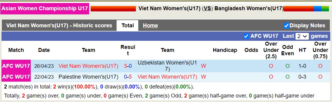 Nhận định, soi kèo U17 nữ Việt Nam vs U17 nữ Bangladesh - Ảnh 3
