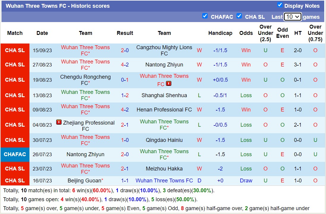 Nhận định, soi kèo Wuhan Three Towns FC vs Urawa Red Diamonds, 19h00 ngày 20/9 - Ảnh 1