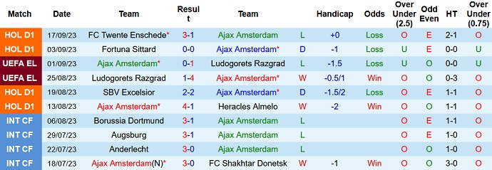 Nhận định, soi kèo Ajax Amsterdam vs Marseille, 2h00 ngày 22/9 - Ảnh 1