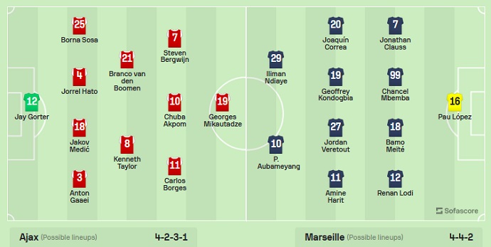Nhận định, soi kèo Ajax Amsterdam vs Marseille, 2h00 ngày 22/9 - Ảnh 5