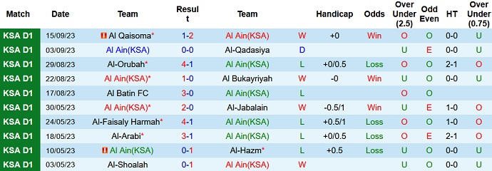 Nhận định, soi kèo Al Ain vs Al Safa, 20h00 ngày 20/9 - Ảnh 1