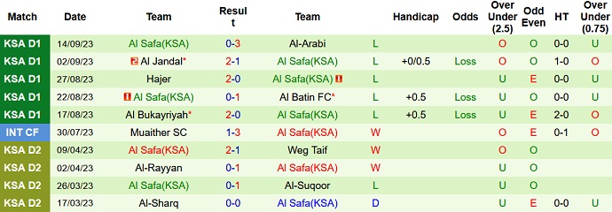Nhận định, soi kèo Al Ain vs Al Safa, 20h00 ngày 20/9 - Ảnh 2