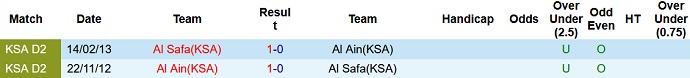 Nhận định, soi kèo Al Ain vs Al Safa, 20h00 ngày 20/9 - Ảnh 3